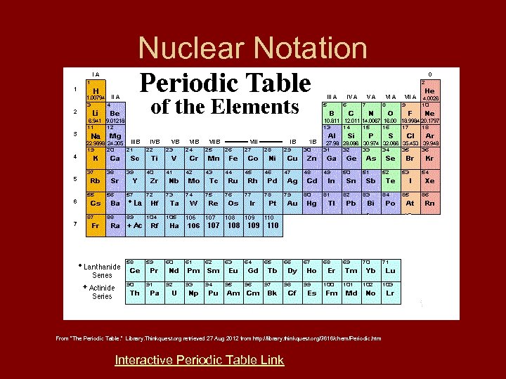 Nuclear Notation From “The Periodic Table. ” Library. Thinkquest. org retrieved 27 Aug 2012