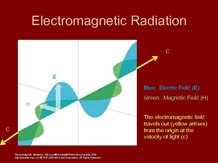 Electromagnetic Radiation C E Blue: Electric Field (E) Green: Magnetic Field (H) H The