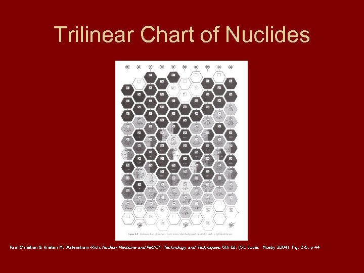 Trilinear Chart of Nuclides Paul Christian & Kristen M. Waterstram-Rich, Nuclear Medicine and Pet/CT: