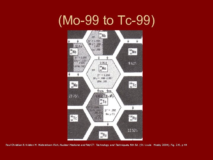 (Mo-99 to Tc-99) Paul Christian & Kristen M. Waterstram-Rich, Nuclear Medicine and Pet/CT: Technology
