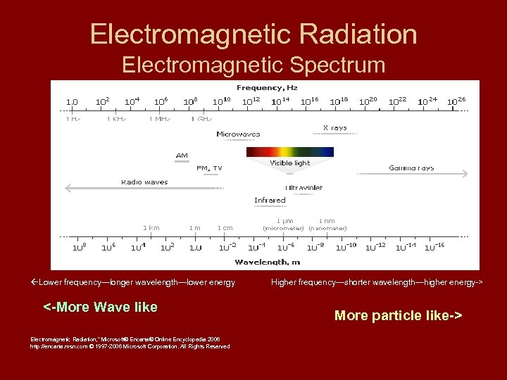 Electromagnetic Radiation Electromagnetic Spectrum Lower frequency—longer wavelength—lower energy <-More Wave like Electromagnetic Radiation, 