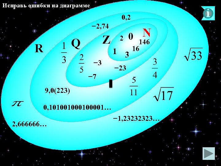 Исправь ошибки на диаграмме 0, 2 − 2, 74 Z Q R − 3