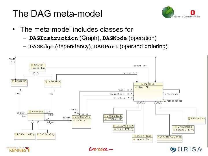 The DAG meta-model • The meta-model includes classes for – DAGInstruction (Graph), DAGNode (operation)
