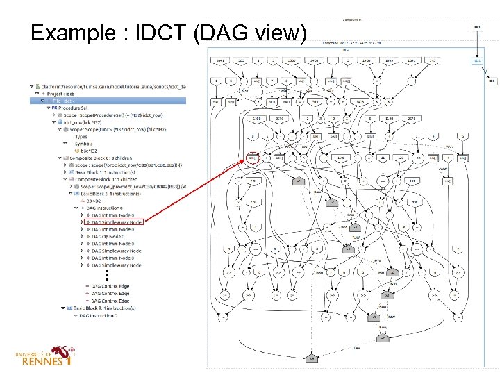 Example : IDCT (DAG view) 