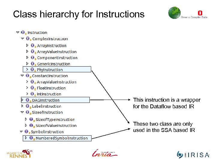 Class hierarchy for Instructions This instruction is a wrapper for the Dataflow based IR