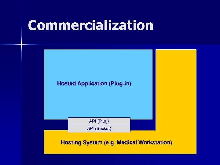 Commercialization Hosted Application (Plug-in) API (Plug) API (Socket) Hosting System (e. g. Medical Workstation)