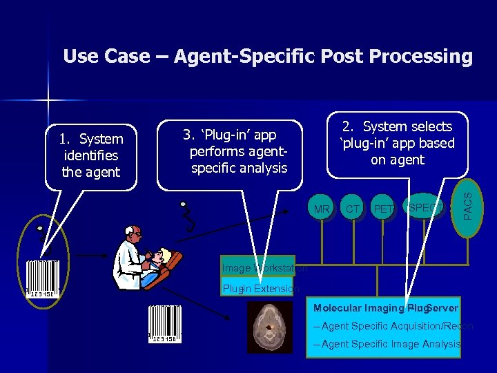 Use Case – Agent-Specific Post Processing MR MR CT CT PET SPECT PACS 1.