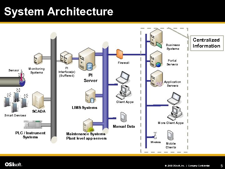 OSIsoft Product Roadmap The Server Chris Coen Product