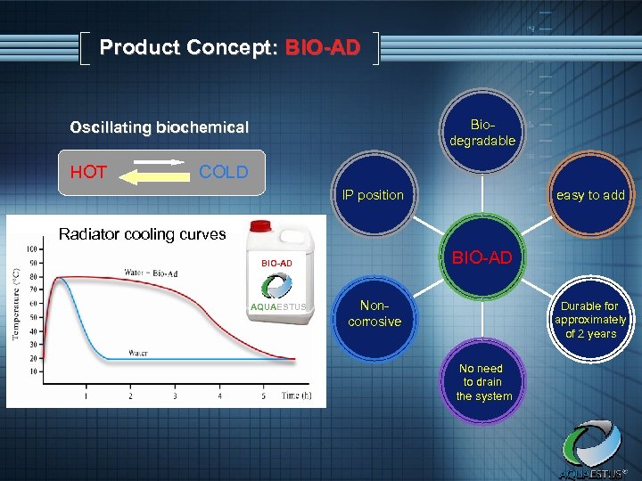 Product Concept: BIO-AD Biodegradable Oscillating biochemical HOT COLD IP position easy to add Radiator