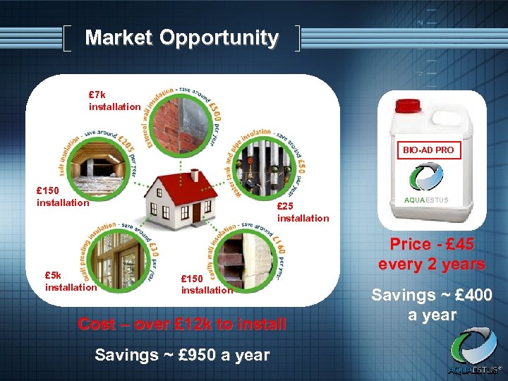 Market Opportunity £ 7 k installation BIO-AD PRO £ 150 installation £ 25 installation
