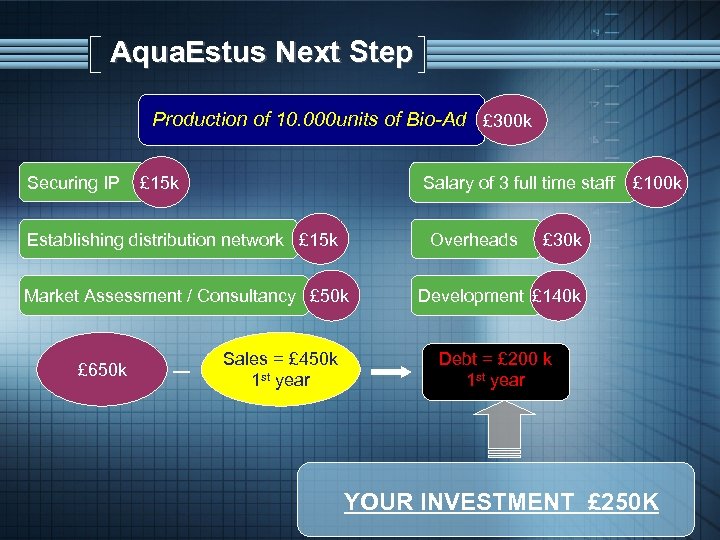 Aqua. Estus Next Step Production of 10. 000 units of Bio-Ad £ 300 k