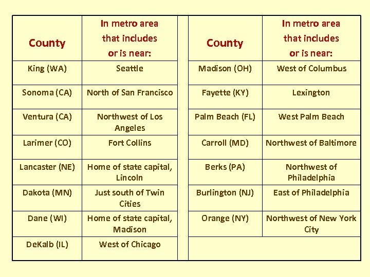 County In metro area that includes or is near: King (WA) Seattle Madison (OH)