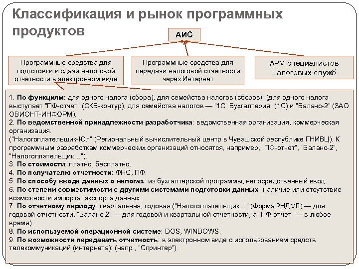 Классификация и рынок программных продуктов АИС Программные средства для подготовки и сдачи налоговой отчетности