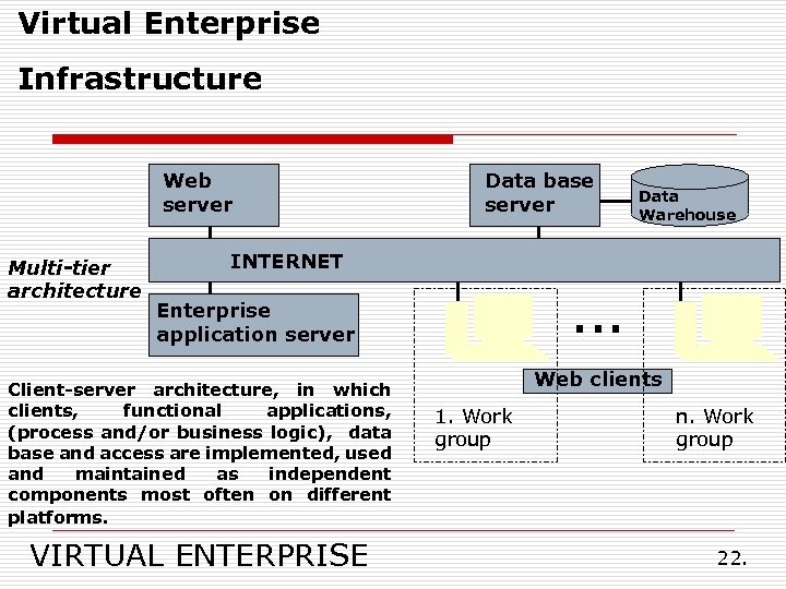 Virtual Enterprise Infrastructure Web server Multi-tier architecture Data base server INTERNET … Enterprise application