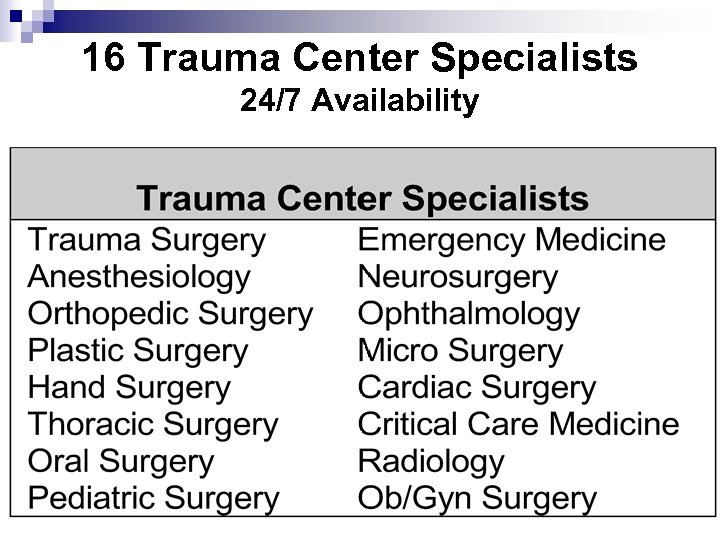 16 Trauma Center Specialists 24/7 Availability 