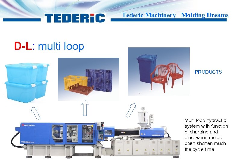 Tederic Machinery Molding Dreams D-L: multi loop PRODUCTS Multi loop hydraulic system with function