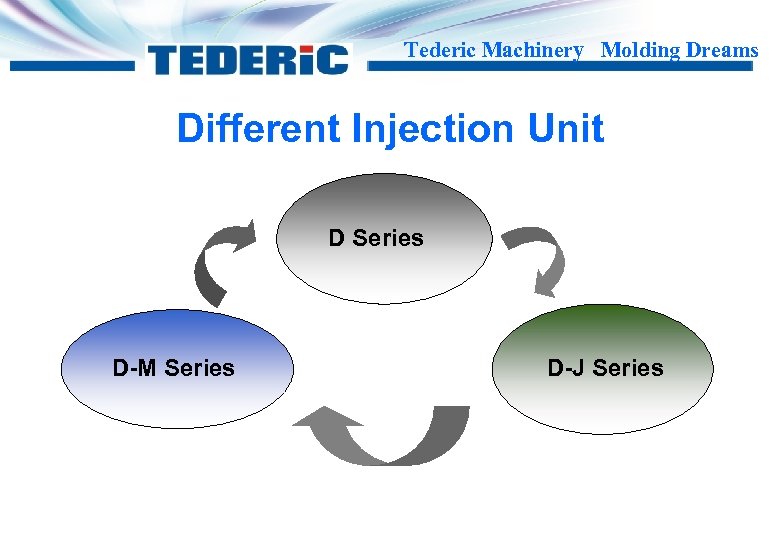 Tederic Machinery Molding Dreams Different Injection Unit D Series D-M Series D-J Series 