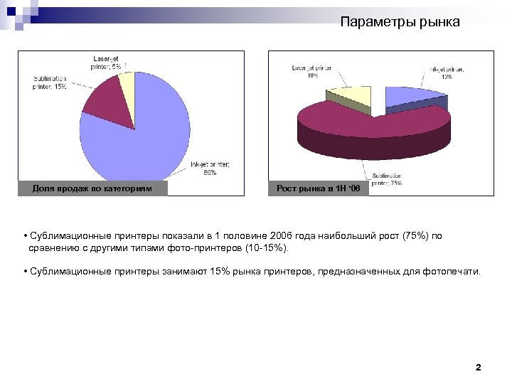 Параметры рынка Доля продаж по категориям Рост рынка в 1 Н ‘ 06 •