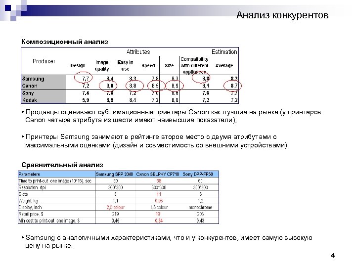 Композитный анализ тела