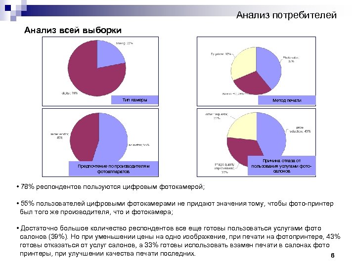 Анализ потребителей Анализ всей выборки Тип камеры Предпочтение по производителям фотоаппаратов Метод печати Причина