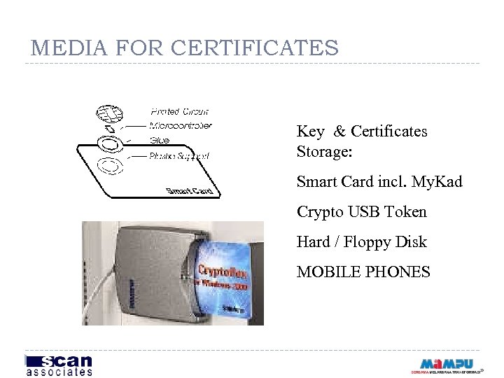 MEDIA FOR CERTIFICATES Key & Certificates Storage: Smart Card incl. My. Kad Crypto USB