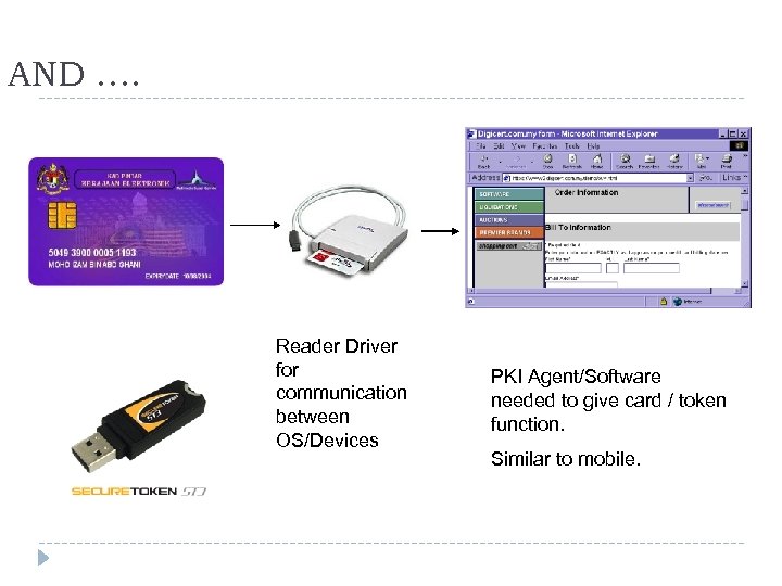 AND …. Reader Driver for communication between OS/Devices PKI Agent/Software needed to give card