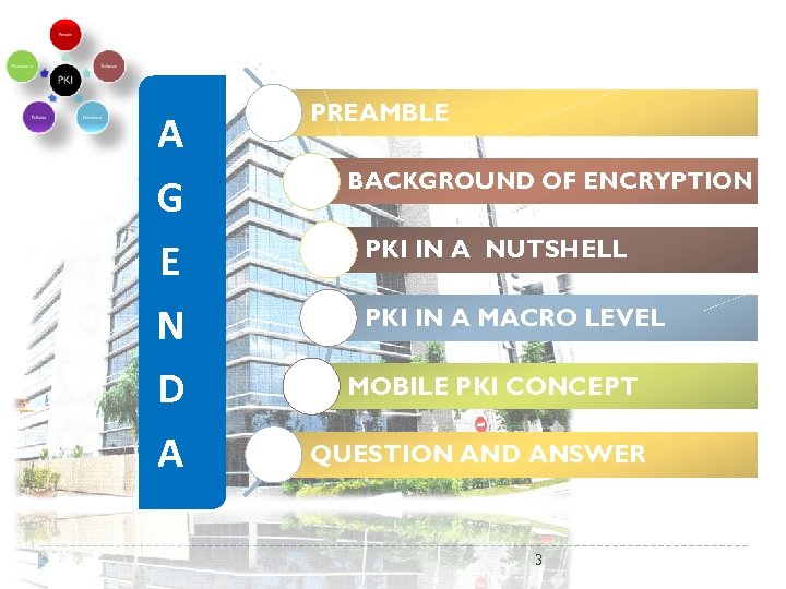A G E N D A PREAMBLE BACKGROUND OF ENCRYPTION PKI IN A NUTSHELL