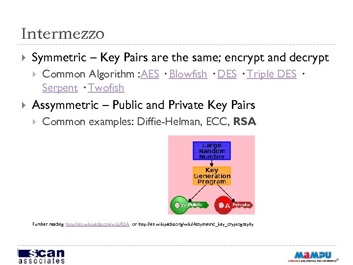 Intermezzo Symmetric – Key Pairs are the same; encrypt and decrypt Common Algorithm :