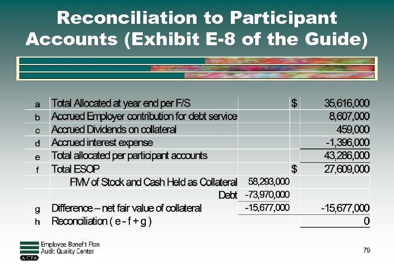 Reconciliation to Participant Accounts (Exhibit E-8 of the Guide) 79 