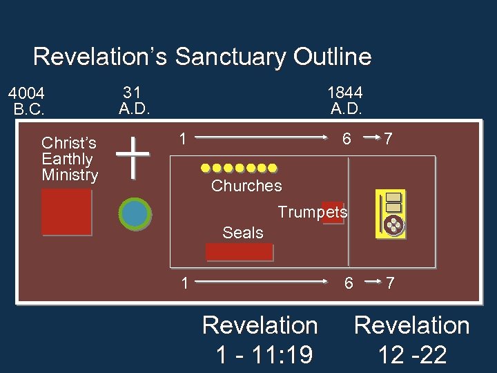 BE ye therefore transformed 12 20 The sanctuary