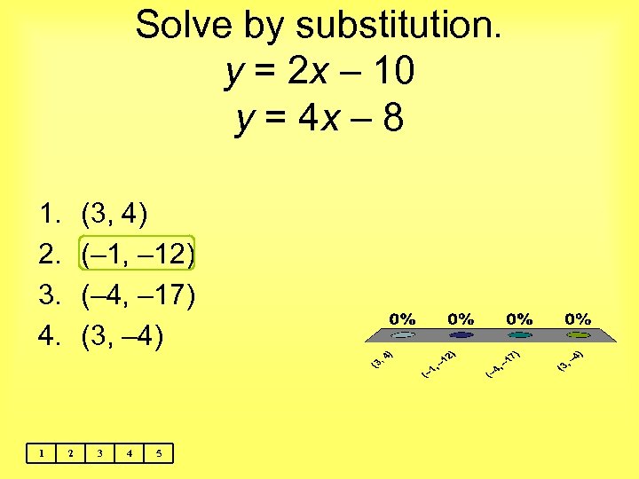 Solve by substitution. y = 2 x – 10 y = 4 x –