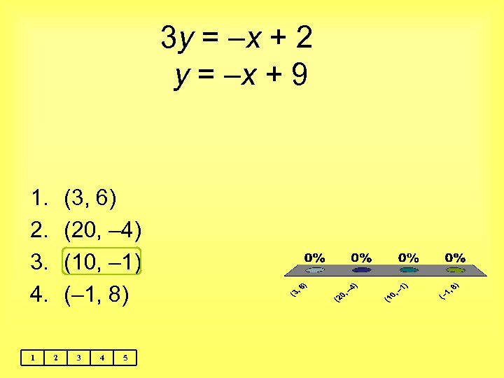 3 y = –x + 2 y = –x + 9 1. 2. 3.