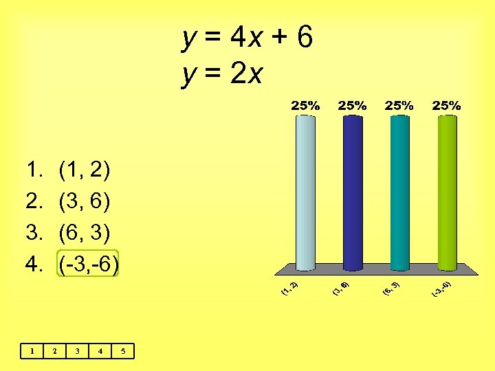 y = 4 x + 6 y = 2 x 1. 2. 3. 4.