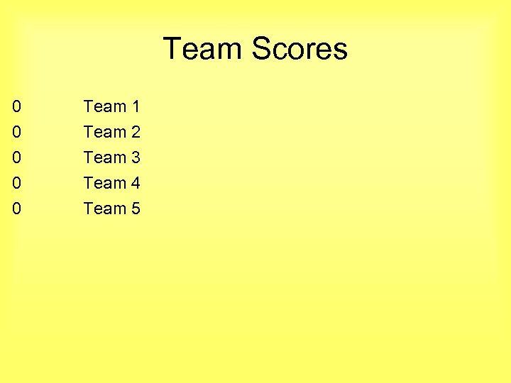 Team Scores 0 0 Team 1 Team 2 Team 3 Team 4 0 Team