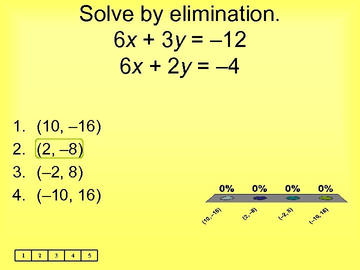Solve by elimination. 6 x + 3 y = – 12 6 x +