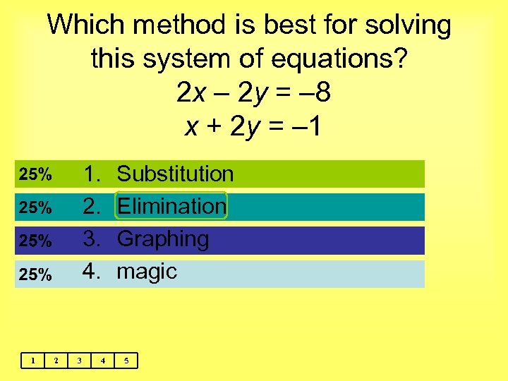 Which method is best for solving this system of equations? 2 x – 2