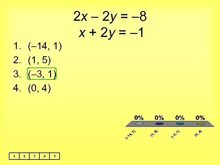 2 x – 2 y = – 8 x + 2 y = –