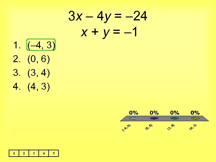 3 x – 4 y = – 24 x + y = – 1