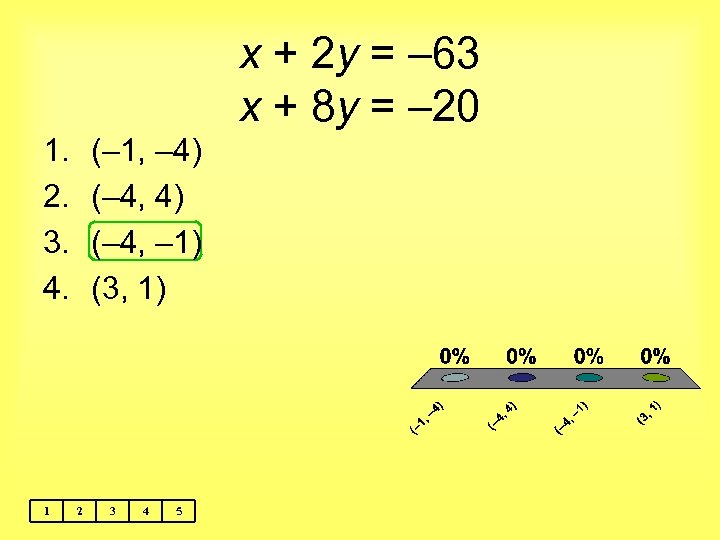 x + 2 y = – 63 x + 8 y = – 20