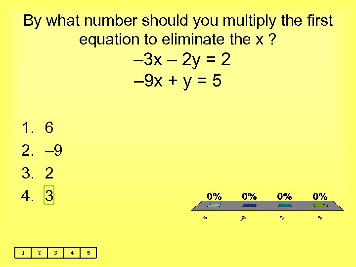 By what number should you multiply the first equation to eliminate the x ?