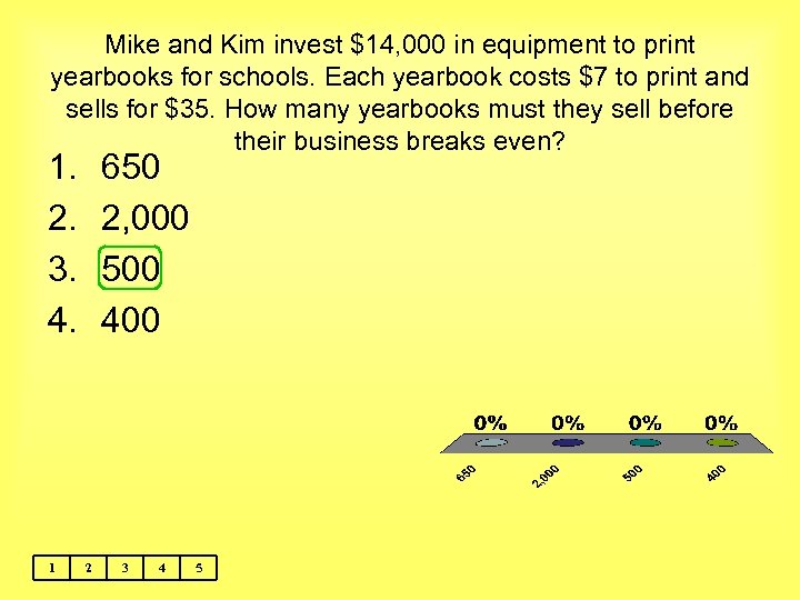 Mike and Kim invest $14, 000 in equipment to print yearbooks for schools. Each
