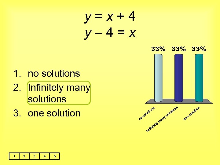 y=x+4 y– 4=x 1. no solutions 2. Infinitely many solutions 3. one solution 1
