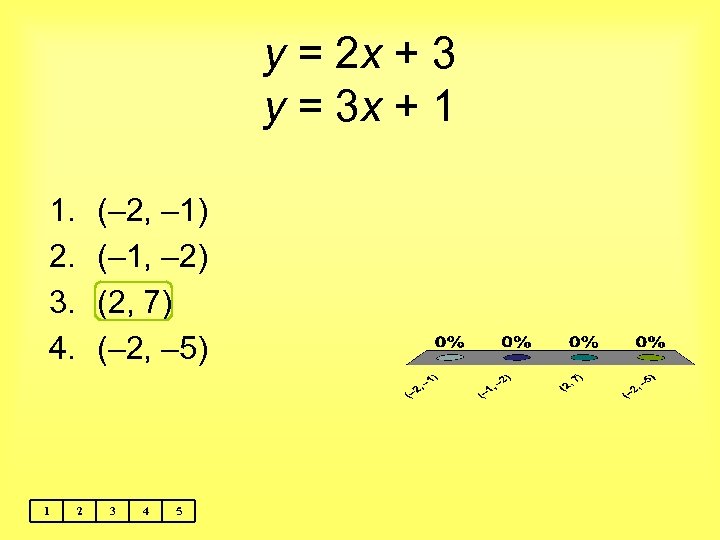 y = 2 x + 3 y = 3 x + 1 1. 2.