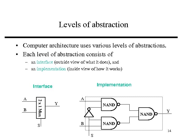 Levels of abstraction • Computer architecture uses various levels of abstractions. • Each level