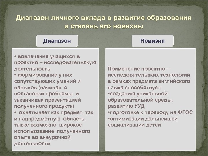 Диапазон личного вклада в развитие образования и степень его новизны Диапазон • вовлечение учащихся