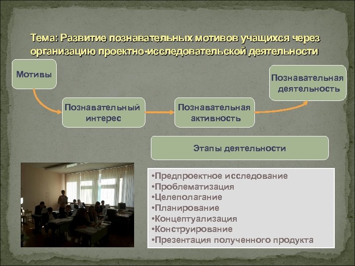 Тема: Развитие познавательных мотивов учащихся через организацию проектно-исследовательской деятельности Мотивы Познавательная деятельность Познавательный интерес