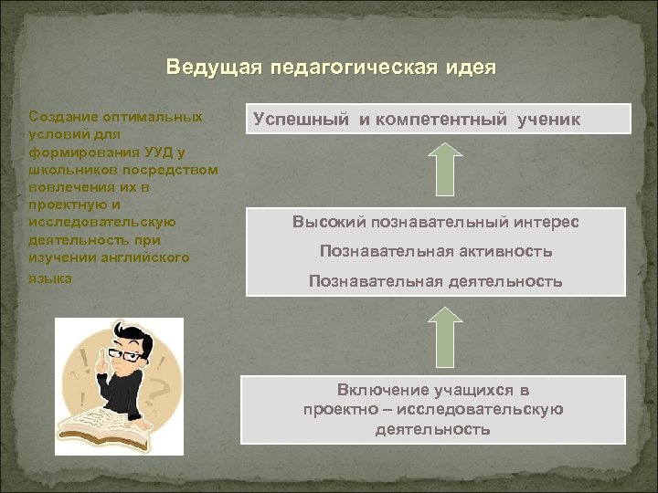 Ведущая педагогическая идея Создание оптимальных условий для формирования УУД у школьников посредством вовлечения их
