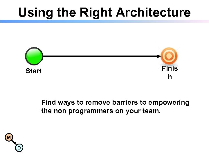 Using the Right Architecture Start Finis h Find ways to remove barriers to empowering
