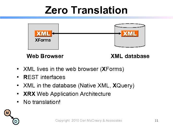 Zero Translation XForms Web Browser • • • XML database XML lives in the