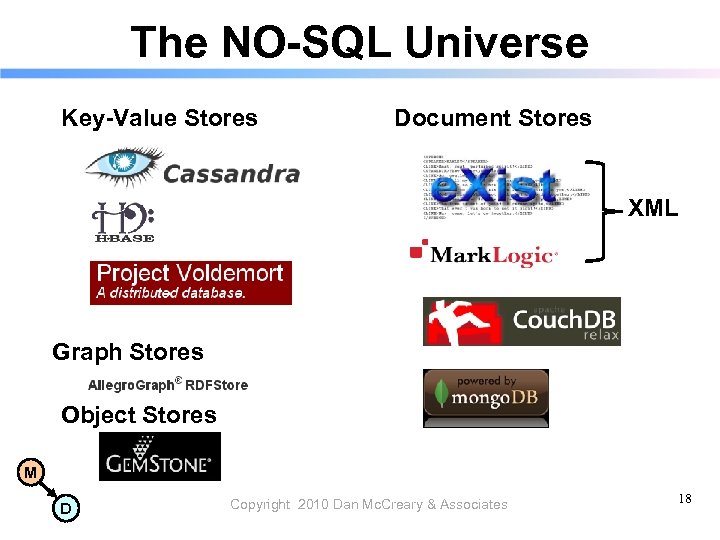 The NO-SQL Universe Key-Value Stores Document Stores XML Graph Stores Object Stores M D